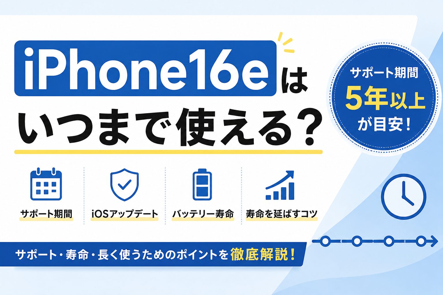 iPhone16eはいつまで使えるのかを、iOSアップデート期間・バッテリー寿命・サポート期間の視点から解説している画像